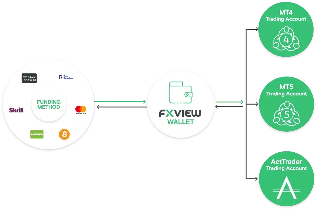 Fxview how it work