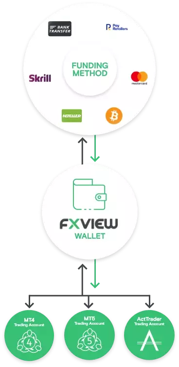 Fxview how it work