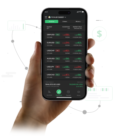 Trading Environment