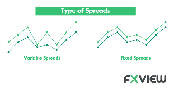 Illustrative example of variable spreads and fixed spreads