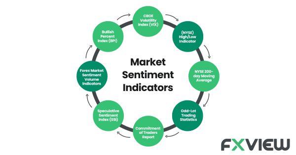 Market Sentiment: 8 Market Sentiment Indicators To Know | Fxview